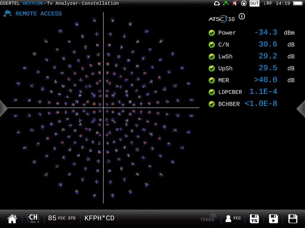 Thanks to the constellation diagram, you can detect the presence of noise, phase jitter, interference, and gain compression, all of which impact overall signal quality and thus reduce Modulation Error Ratio (MER). Image