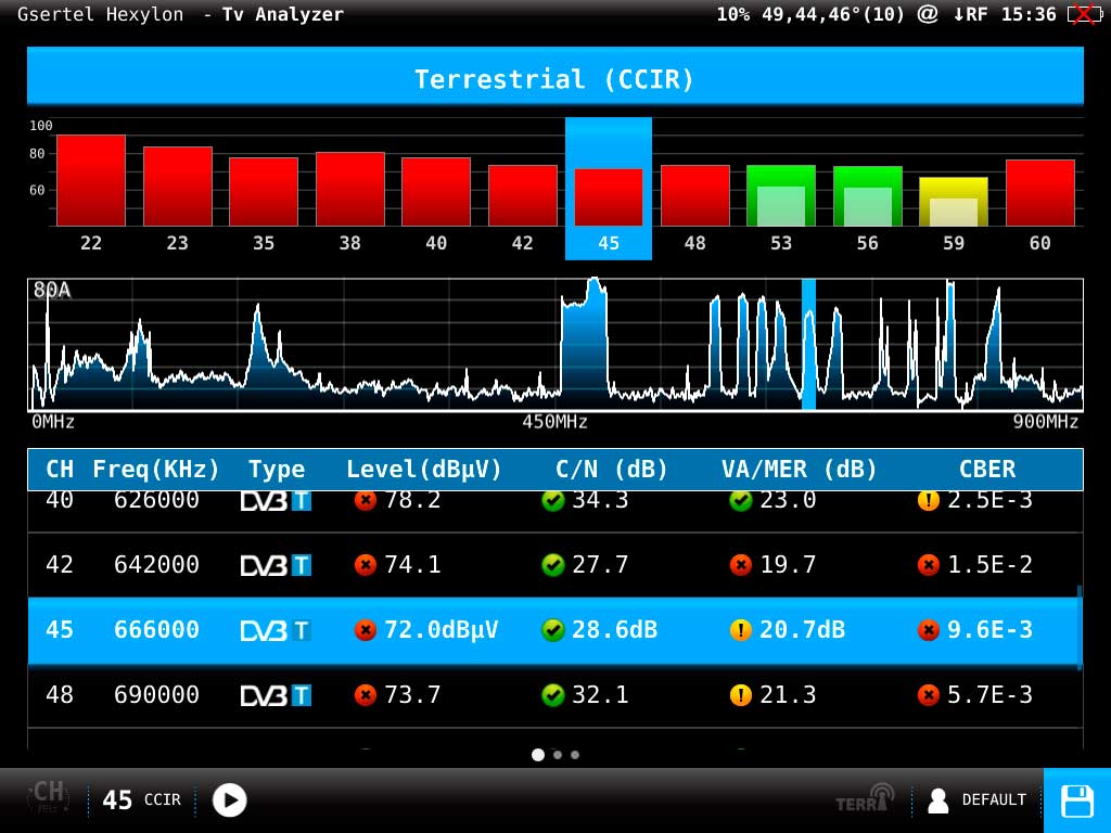 Scanning, identification and automatic measurement of all channels in the frequency band. Image